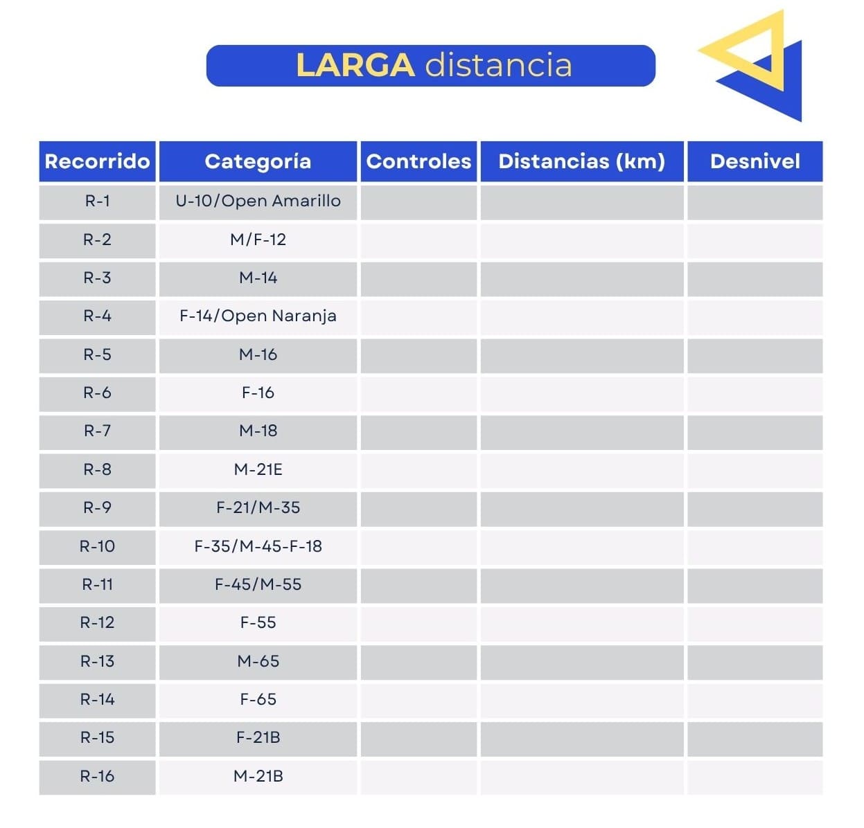 Información larga distancia Trofeo Orientijote