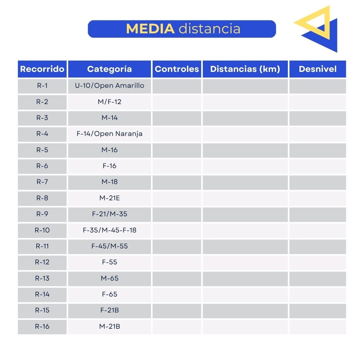 Información media distancia del Trofeo Orientijote